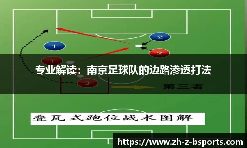 专业解读：南京足球队的边路渗透打法